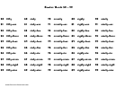 Number Words Charts