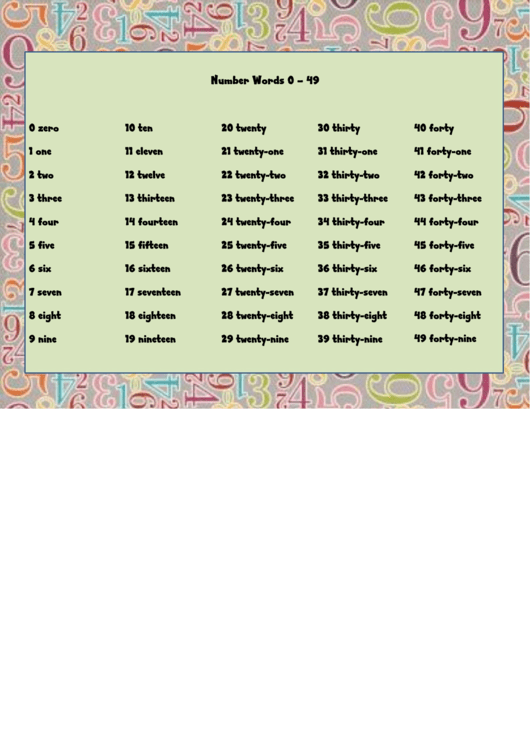 Number Words Charts 0-49 Printable pdf