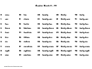Number Words Charts 0-49