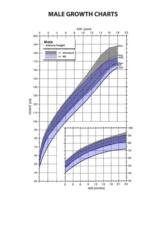 Male Growth Charts Printable pdf