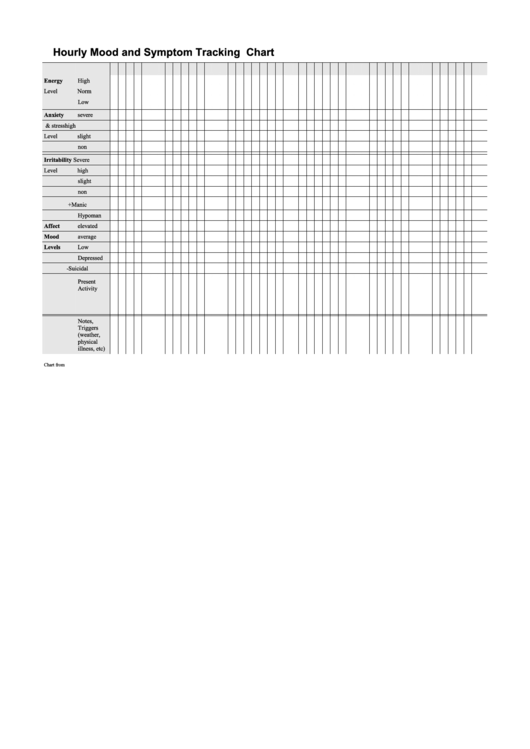 Hourly Mood And Symptom Tracking Chart printable pdf download