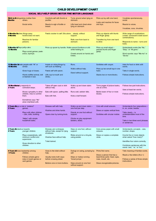 Child Development Chart Printable pdf