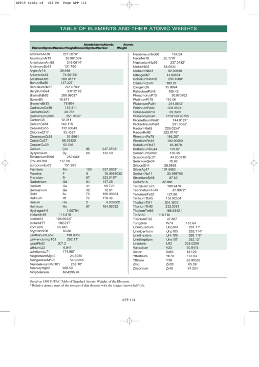 Table Of Elements And Their Atomic Weights Printable pdf