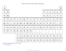 The Periodic Table Of The Elements