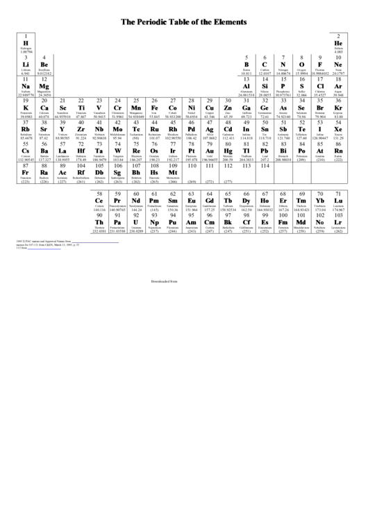 The Periodic Table Of The Elements Printable pdf