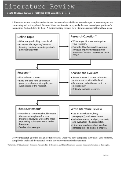 Literature Review Outline Template