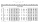 Adult Men And Women Body Mass Index (bmi) Table
