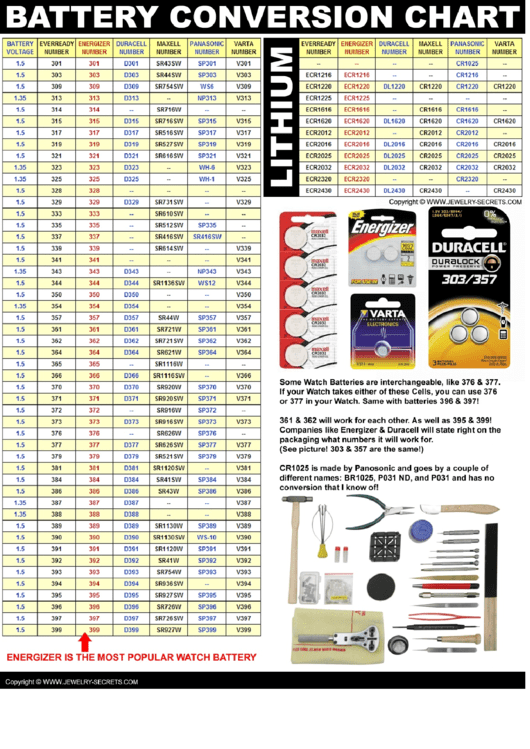 Battery Conversion Chart Printable pdf