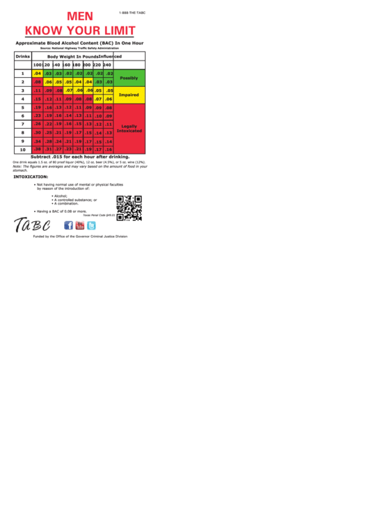 Top 5 Blood Alcohol Charts Free To Download In PDF Format