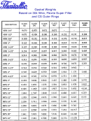 Gasket Weights Based On 304 Wire, Flexite Super Filler And Cs Outer Rings