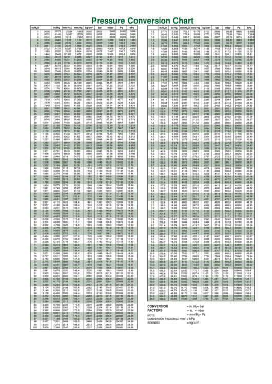 Pressure Conversion Chart printable pdf download