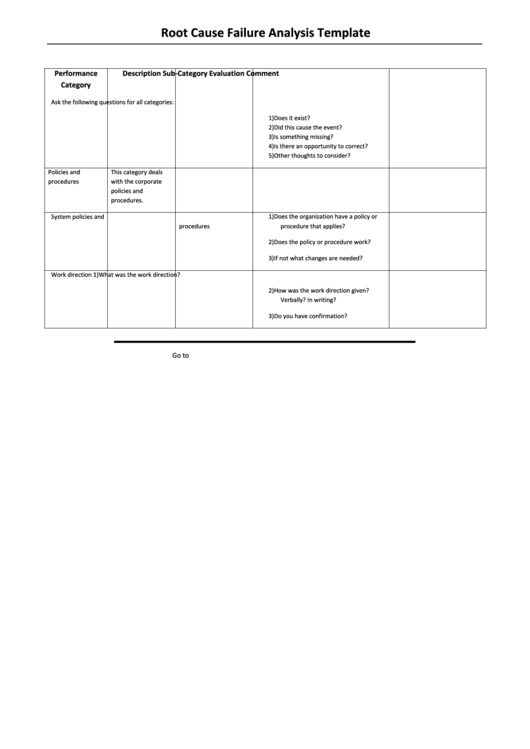 Root Cause Failure Analysis Template