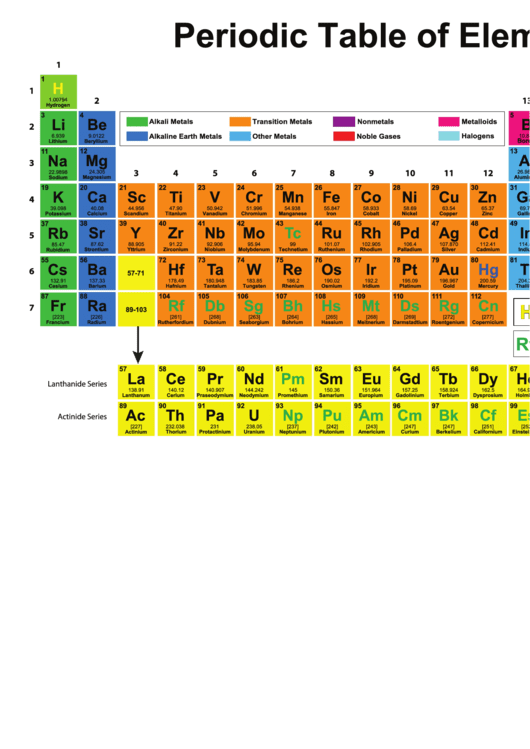 Periodic Table Of Elements Printable pdf