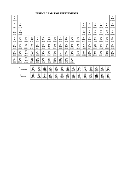 Periodic Table Of The Elements Template