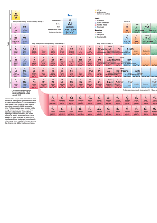Periodic Table Printable pdf