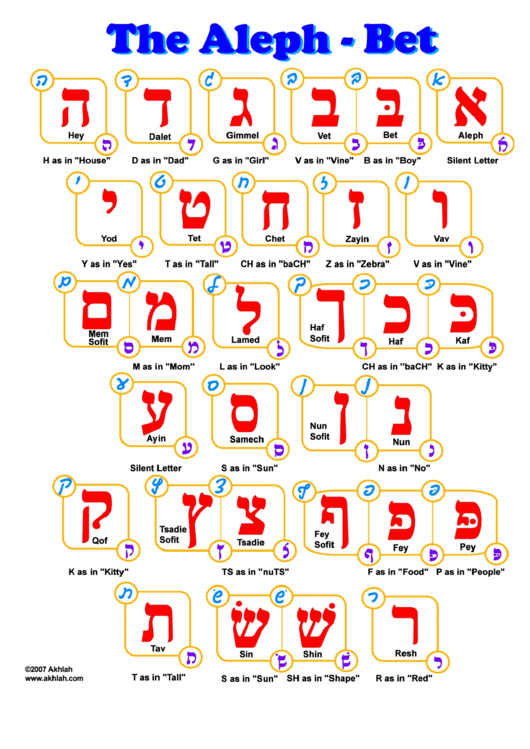Aleph Bet Chart For Printing Printable pdf