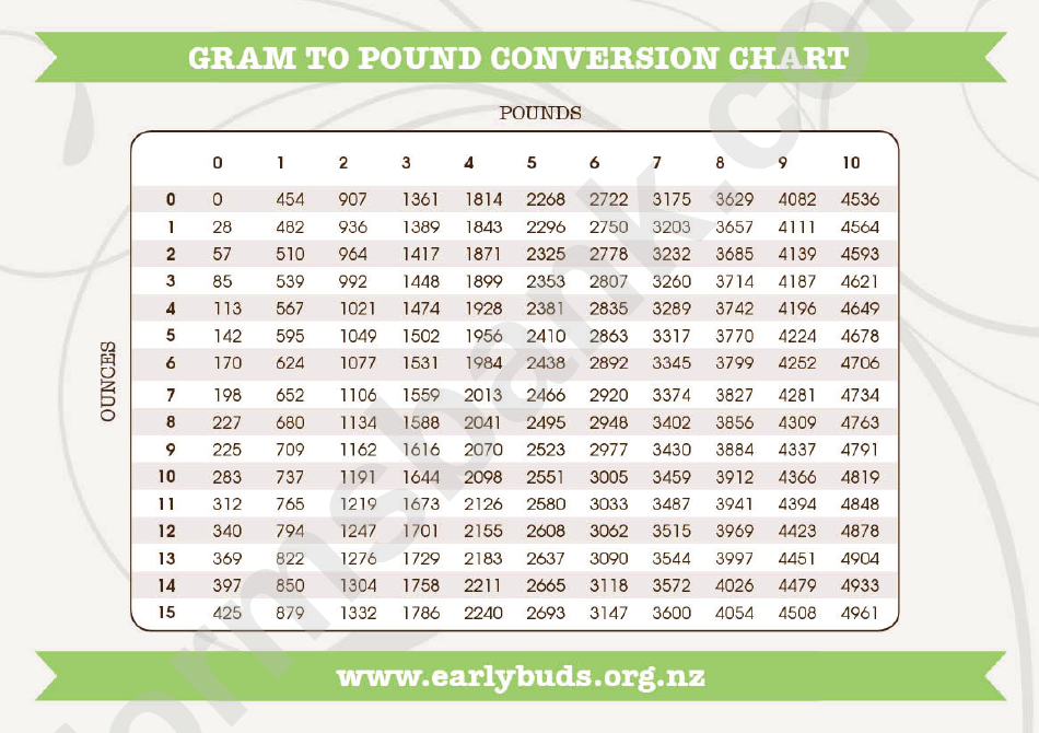 convert grams to ounces