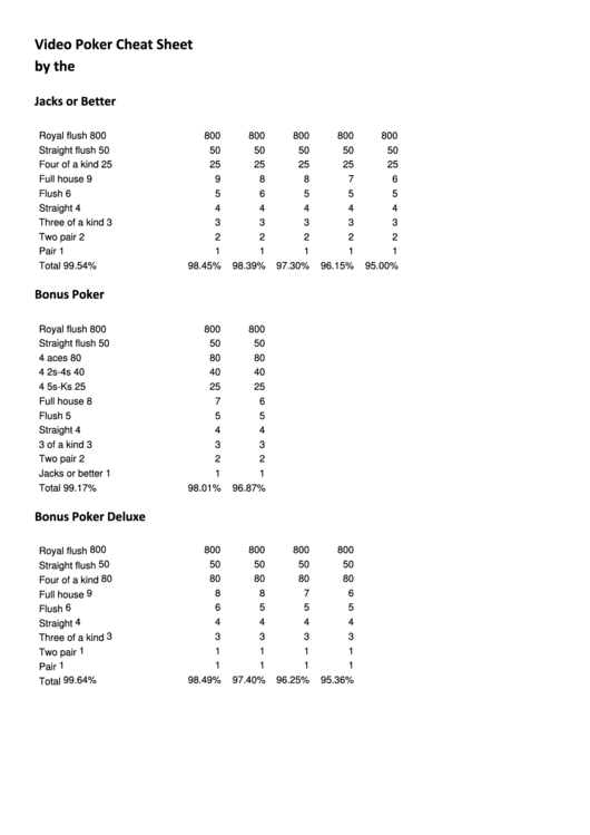 Top 7 Poker Cheat Sheets Free To Download In PDF Format