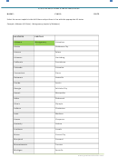 Us States And Capitals List Printable pdf