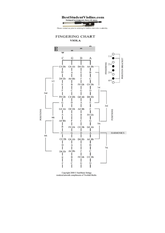Viola Fingerboard Chart Printable pdf