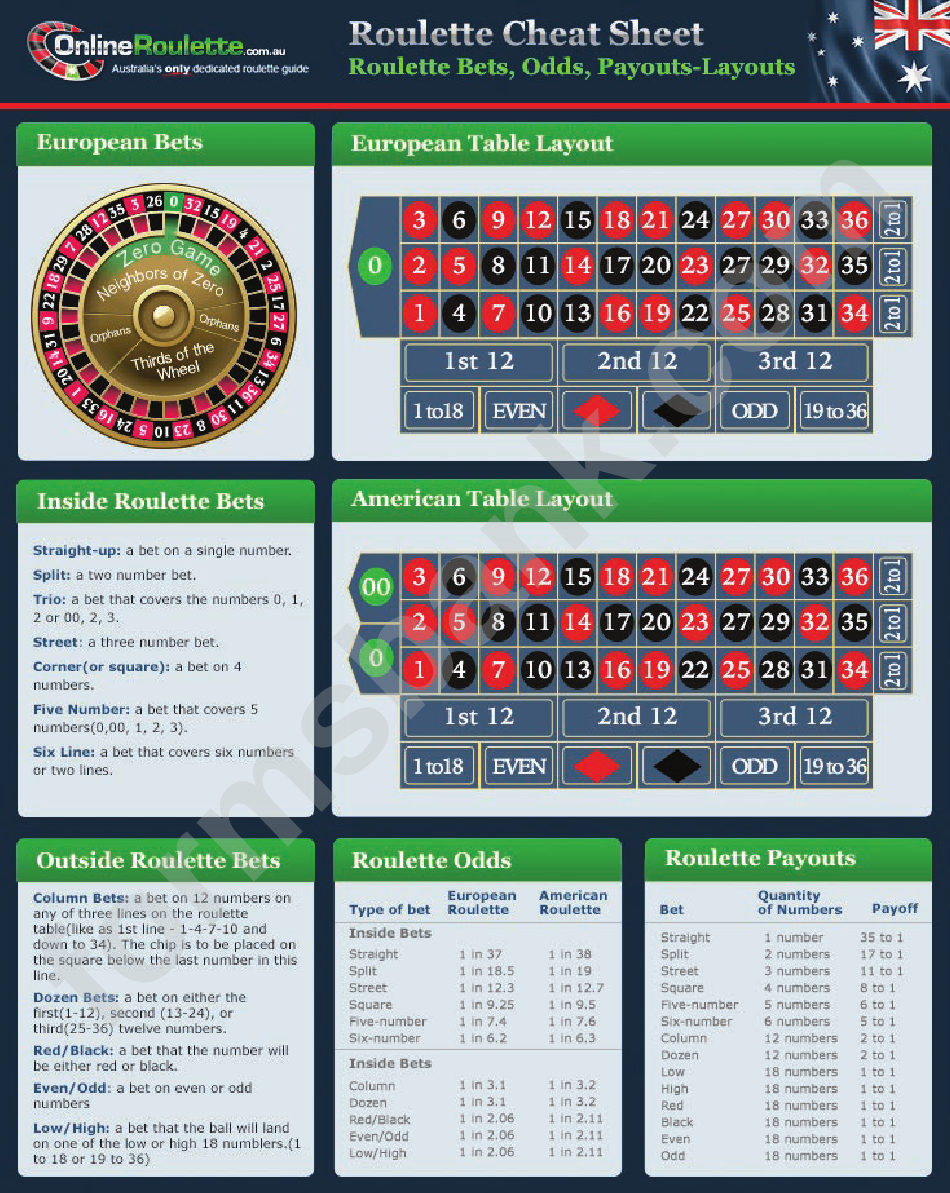 Roulette Cheat Sheet Bets, Odds, PayoutsLayouts printable pdf download