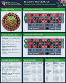 Roulette Cheat Sheet - Bets, Odds, Payouts-layouts
