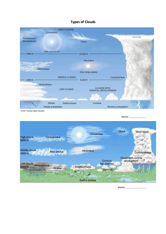 Types Of Cloud Worksheet Printable pdf
