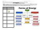Forms Of Energy