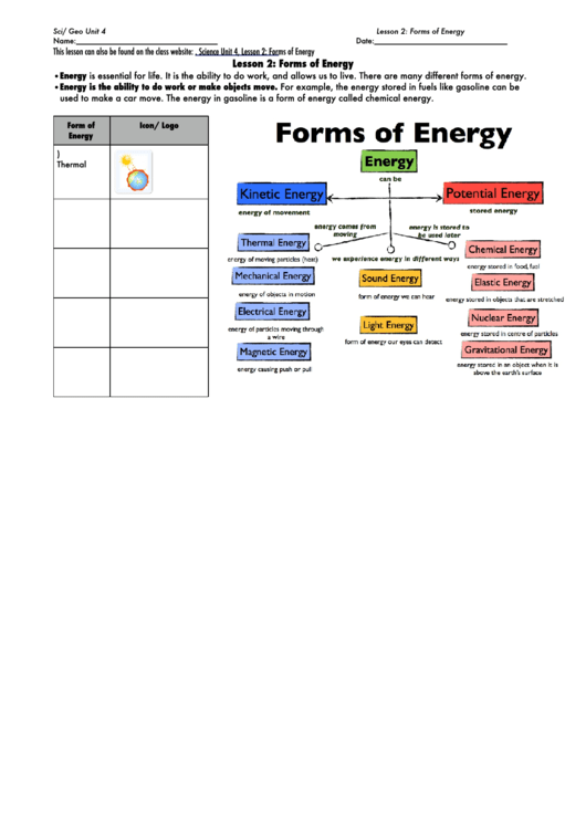 Forms Of Energy Printable pdf