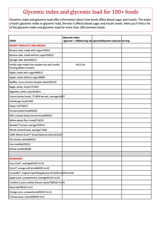 Glycemic Index And Glycemic Load For 100 Foods