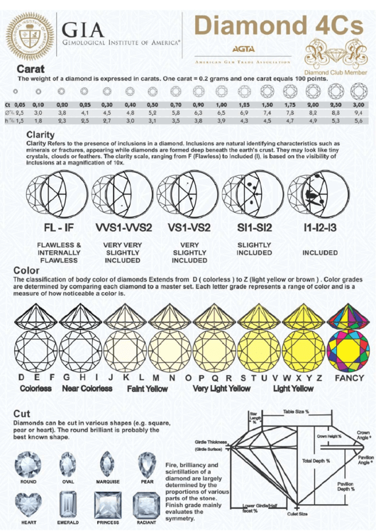 diamond grading chart printable pdf download