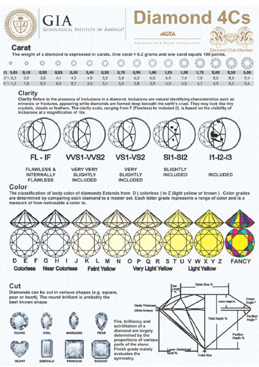 Diamond Grading Chart