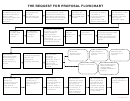 The Request For Proposal Flowchart