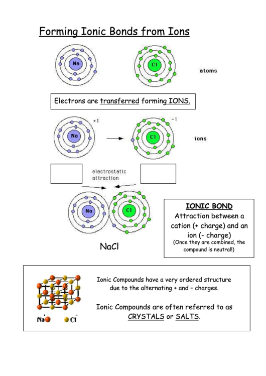 Forming Ionic Bonds From Ions Printable pdf