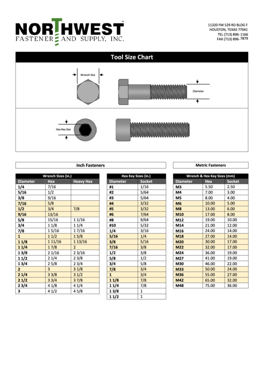 Northwest Fastener And Supply, Inc. Tool Size Chart Printable pdf