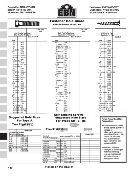 Ebn Fastener Hole Guide Chart Printable pdf