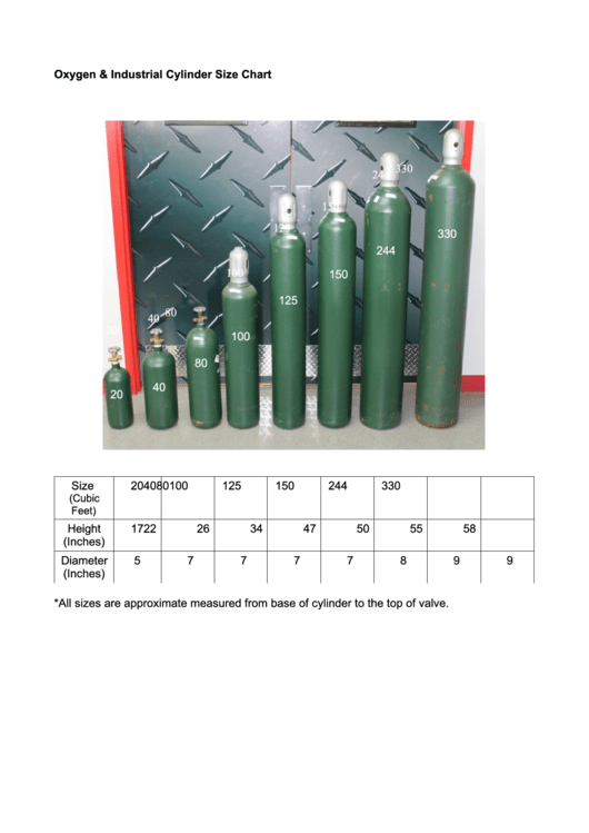 Medical Oxygen Size Guide Printable pdf