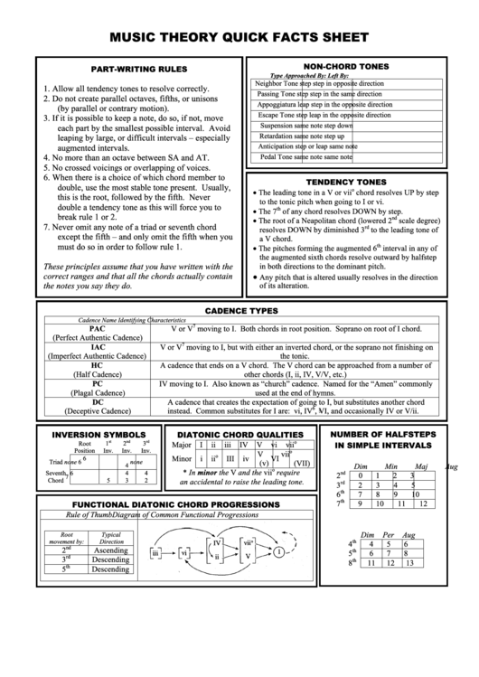 Music Theory Quick Facts Sheet Printable pdf