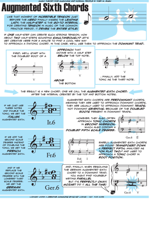 Augmented Sixth Chords Printable pdf