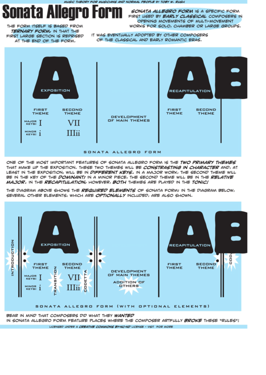 the-sonata-allegro-form-music-appreciation-course-hero