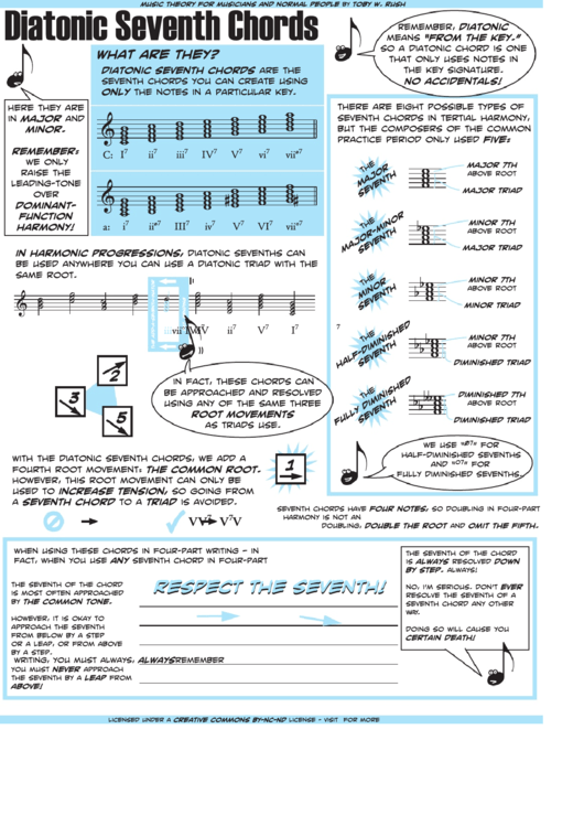 Diatonic Seventh Chords Printable pdf