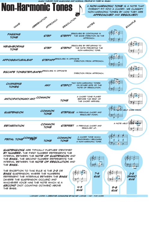 Non-Harmonic Tones Printable pdf