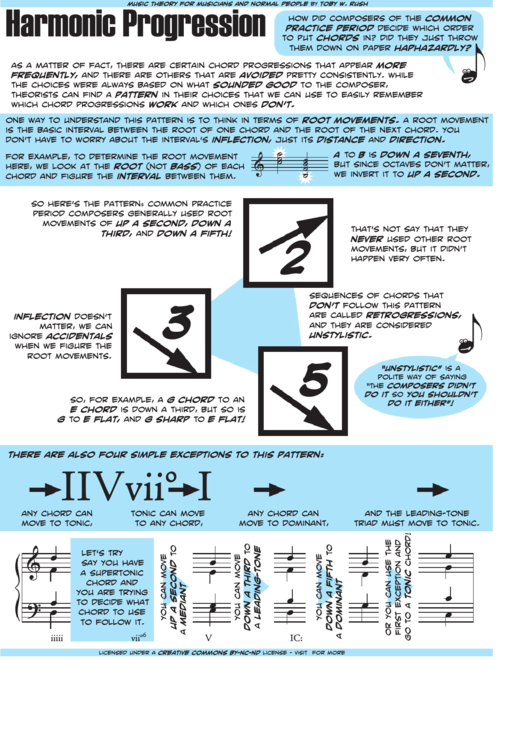 Harmonic Progression Printable pdf