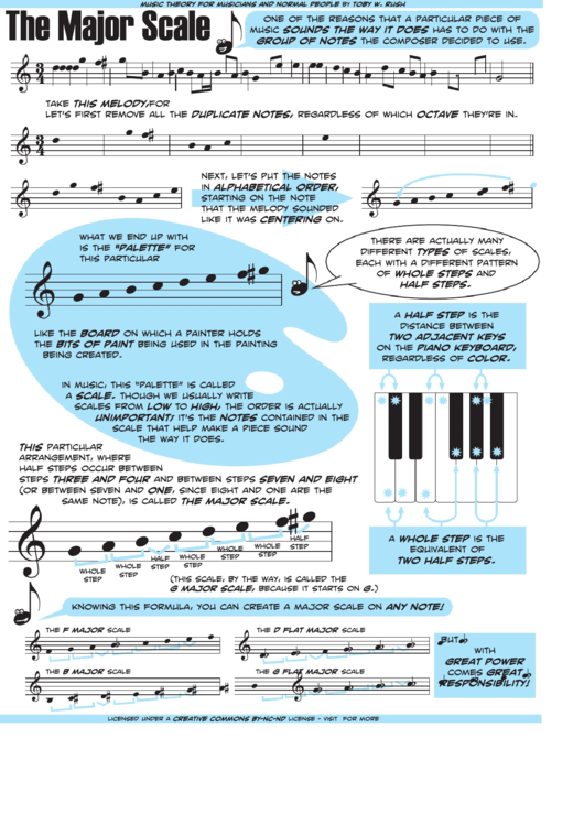 The Major Scale Printable pdf