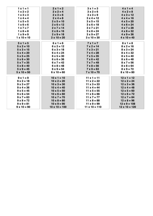 10 X 12 Times Table Chart Printable pdf