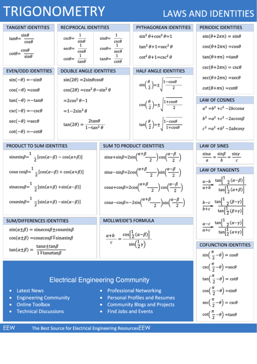 trig cheat sheet for calculus