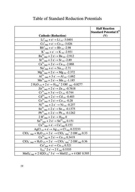 Table Of Standard Reduction Potentials Printable pdf