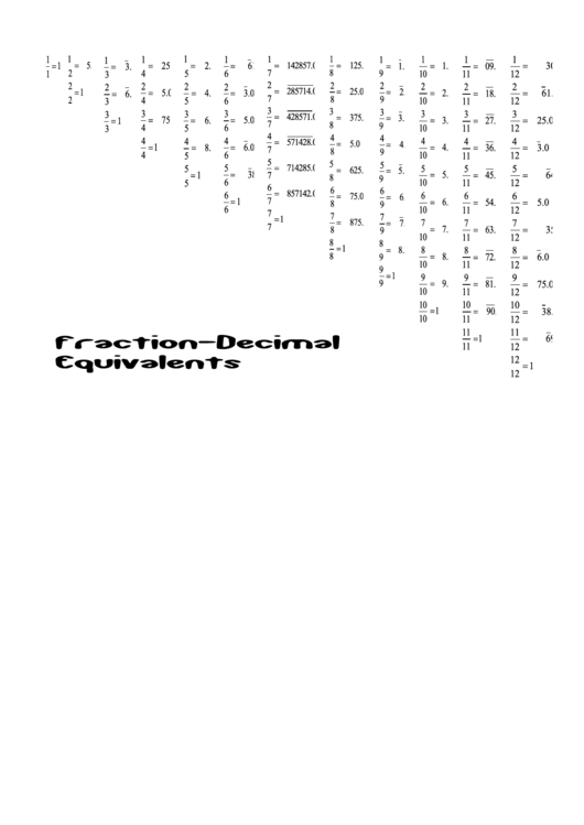 Fraction Decimal Equivalents Printable pdf