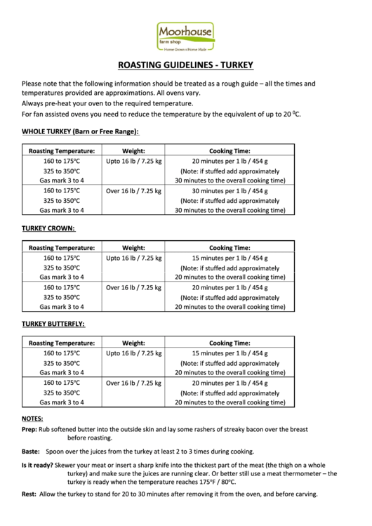 Roasting Guidelines Turkey Printable pdf