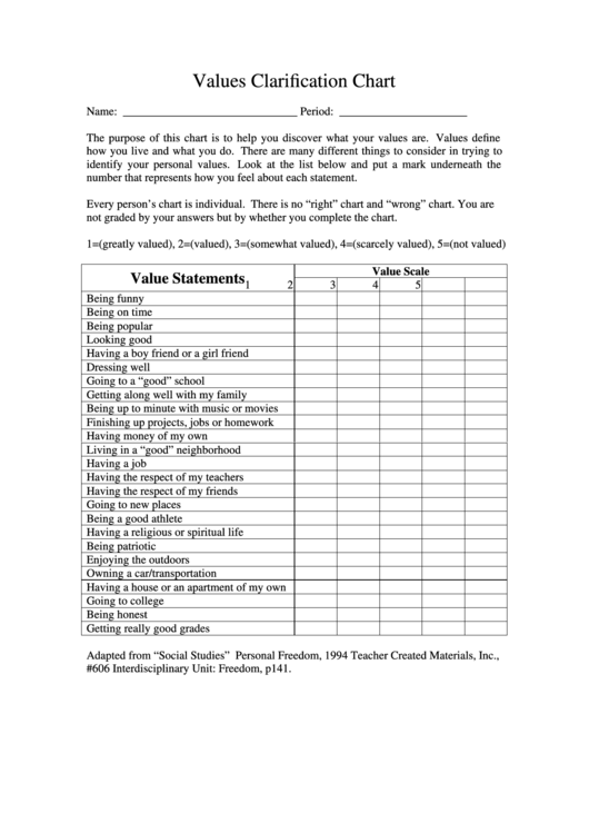 Values Clarification Chart Printable pdf